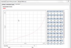 Linearization-wiz-SIL-curve